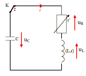 circuit (R,L,C) série