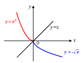 Graphes