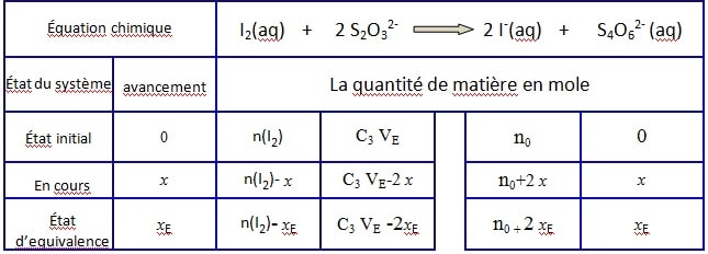 équation chimique