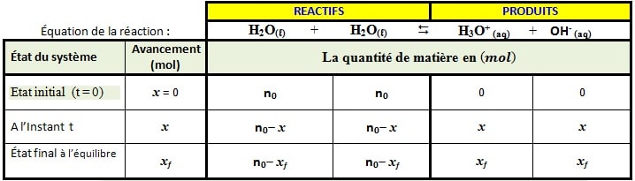 Réaction