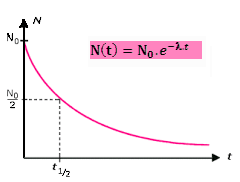 Temps de demi vie