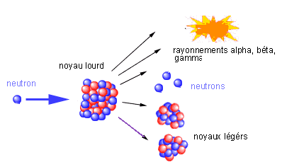 La fission nucléaire 