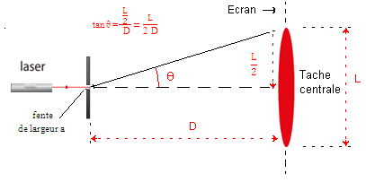 faisceau diffracté