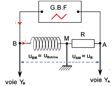 circuit série avec une bobine