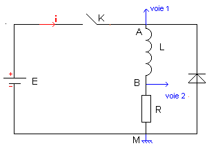 les tensions sur l'oscilloscope