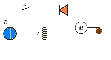 circuit moteur