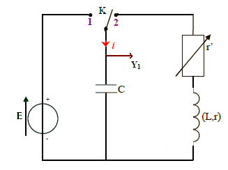 Circuit rlc en série