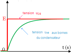 tension uab