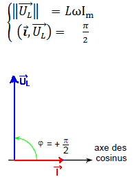 fresnel