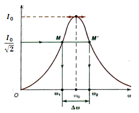 fonction I(F)