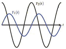 oscillogrammes 