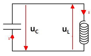 bobine idéale d’inductance L