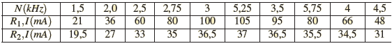 Tableau R1