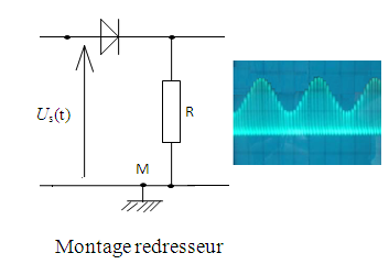 montage redresseur