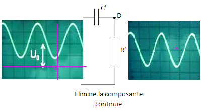 élimine la composante continue