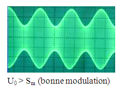 bonne modulation