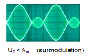 surmodulation