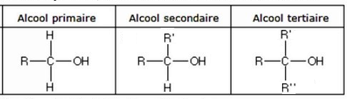 Les R actions D Est rification Et D Hydrolyse Les R actions D Est rification Et D Hydrolyse
